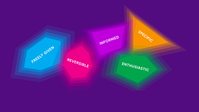 The principles of consentful tech: freely given, reversible, informed, enthusiastic, specific.