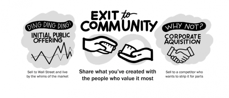 Exit to Community infographic. Share what you've created with the people who value it most.